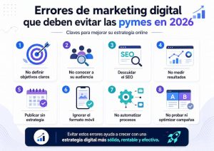 Errores de marketing digital que deben evitar las pymes en 2026 para mejorar su estrategia online