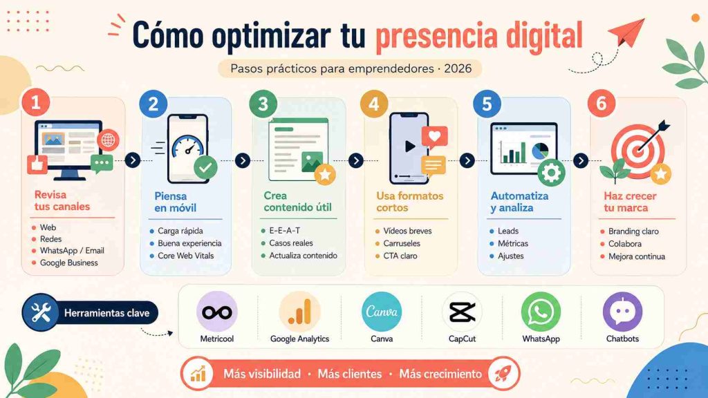 Optimización de una web para móviles, SEO y conversión de clientes