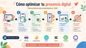 Optimización de una web para móviles, SEO y conversión de clientes