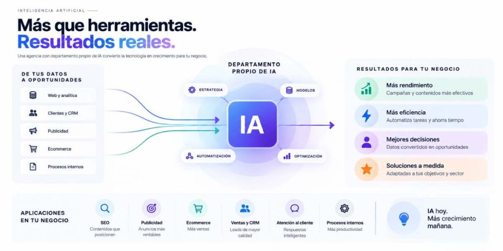 Departamento de inteligencia artificial para mejorar marketing, ventas y procesos de negocio