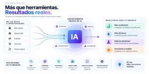 Departamento de inteligencia artificial para mejorar marketing, ventas y procesos de negocio
