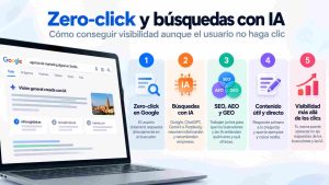 Búsquedas con inteligencia artificial y fuentes de información